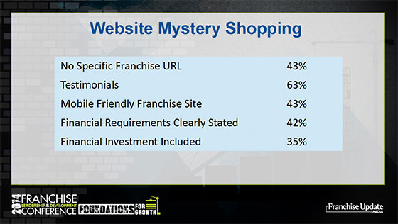 Website Mystery Shopping graphic