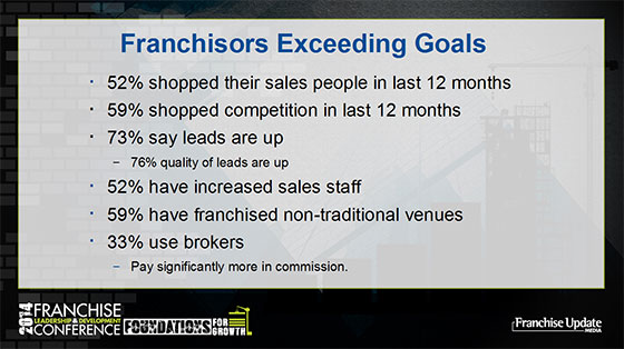 Franchisors Exceeding Goals