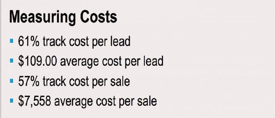 Measuring Costs