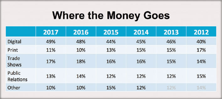 Where the Mony Goes?