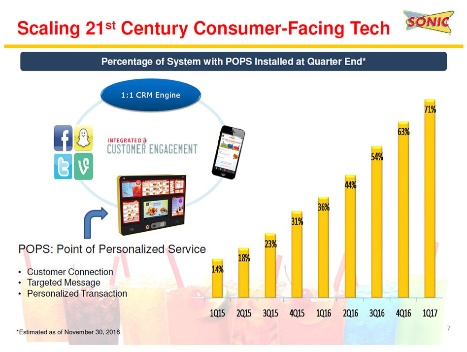 Scaling 21st Century Consumer-Facing Tech graphic