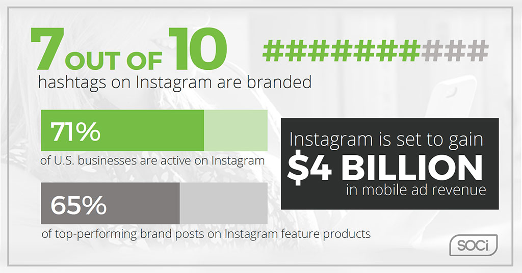 SOCi Says Utilize Instagram To Share Brand Story