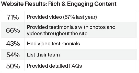 Website Results: Ricj & Engaging Content