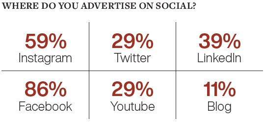 Where do you advertise on social media